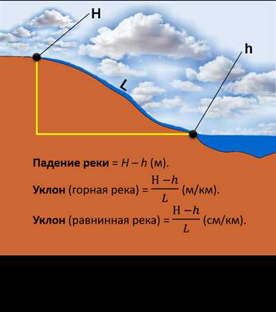 Влияние рельефа на характер течения реки Волга: зависимость и особенности