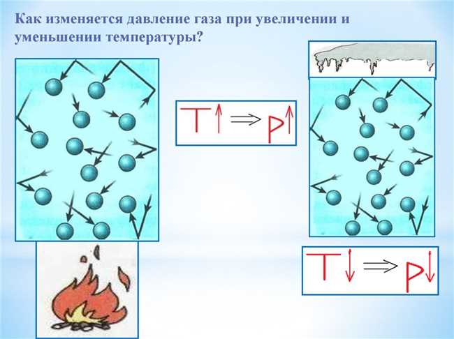 Влияние уменьшения температуры на давление газа: принципы и последствия