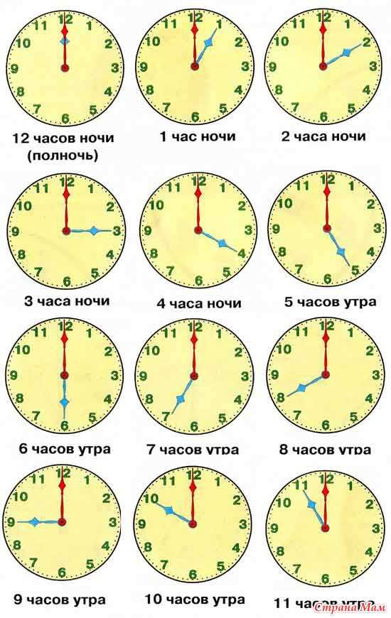 5. Не забывайте о практике