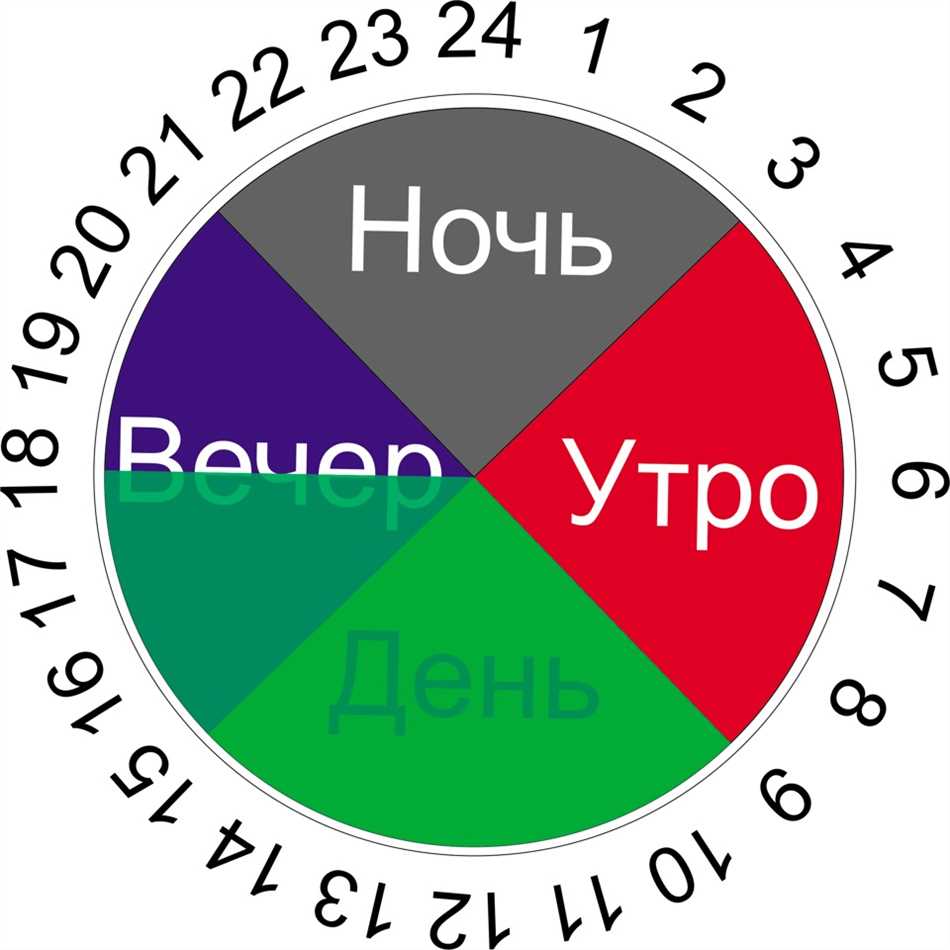 Время начала вечера