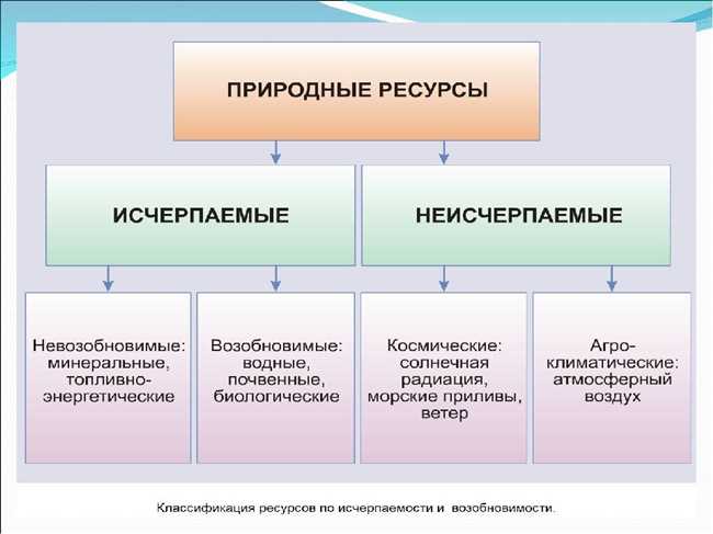 Вода: исчерпаемый или неисчерпаемый ресурс?