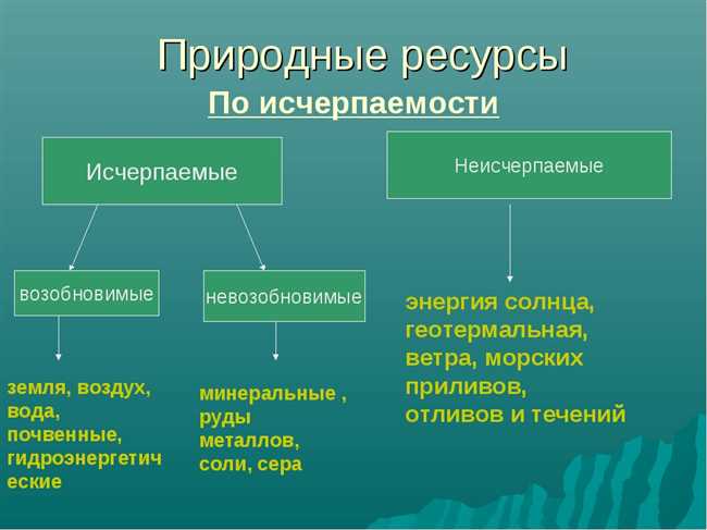 Роль воды в жизни планеты