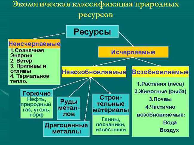 Вода: исчерпаемый или неисчерпаемый ресурс и ее уникальные свойства