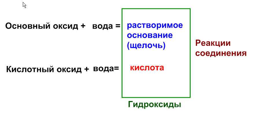 Физические свойства воды