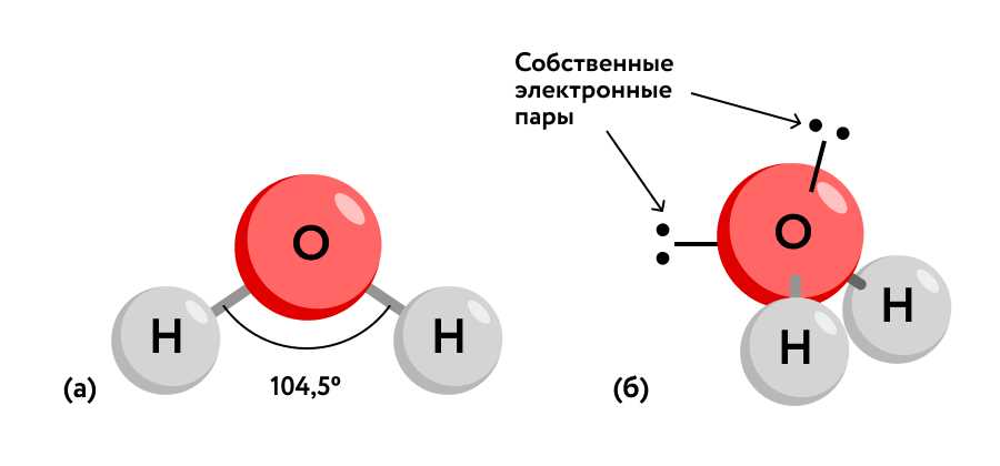 Строение воды