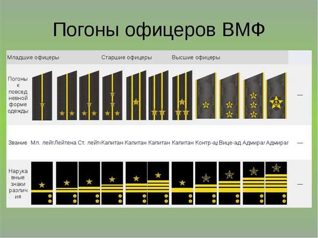 Погоны в морской пехоте