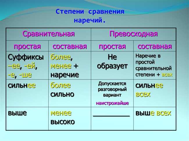 Правило использования слова 