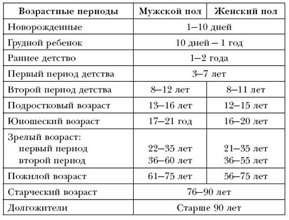 Возрастовые пределы: до скольки лет женщина считается девушкой, а мужчина юношей?