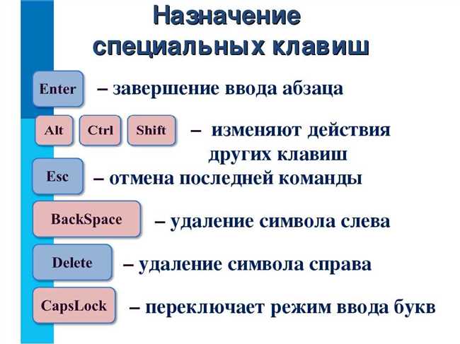 Возвращение функции Ctrl+z: новые способы отмены и повтора действий