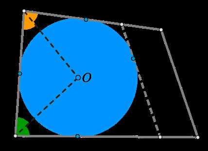 Вписанная окружность в многоугольник и описанный многоугольник вокруг окружности: что это такое и как они связаны?