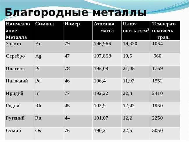 Раздел 2.1: Характеристики и свойства металла радий