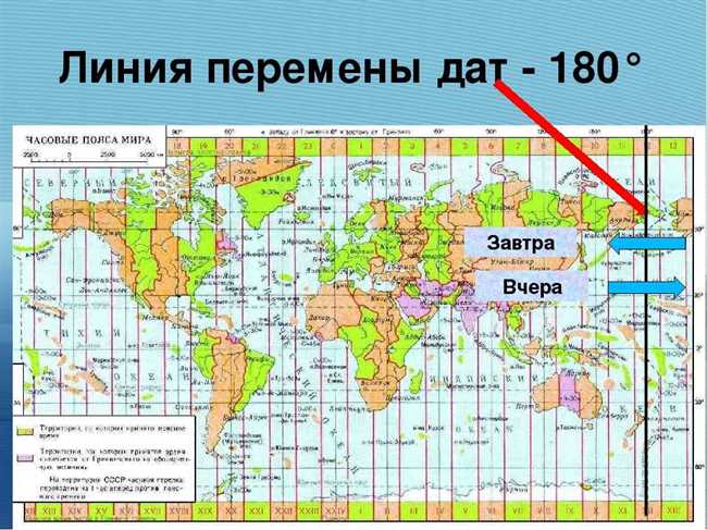 Примеры конвертации времени по Москве в часовом поясе GMT-5