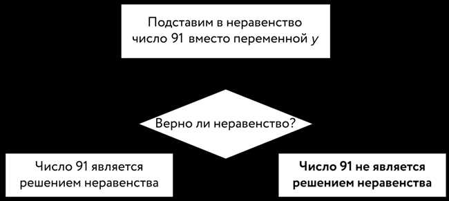 Все о по-барабану и его части речи: какая часть речи по-барабану по-барабану Верно ли дефисное написание