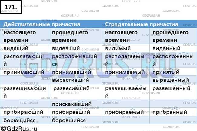 Суффиксальное образование причастий