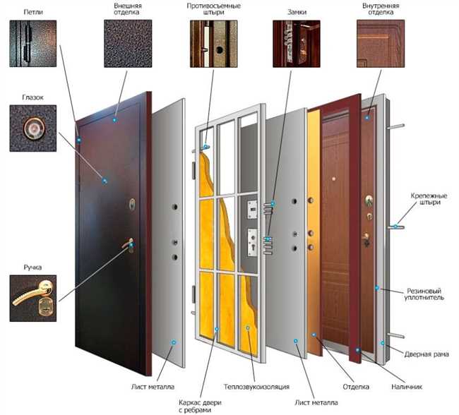 Входная дверь, как выбрать?