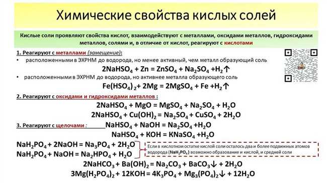 Взаимодействие соли с водой: особенности и химические реакции