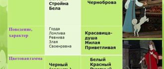 Особенности царевны в сказке о мертвой царевне и её роль в истории