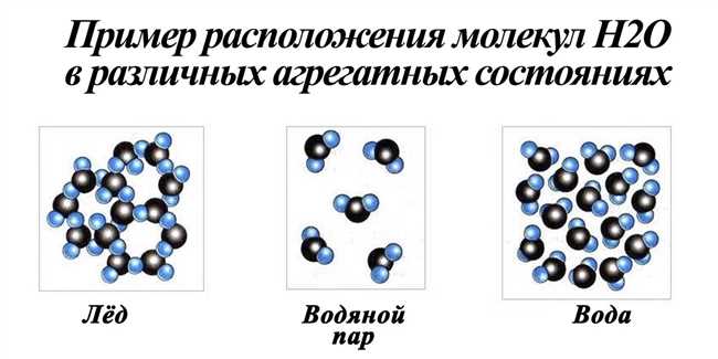 Химическая формула воды и водяного пара: различия и причины