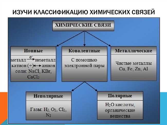 Общая химическая формула и физические свойства хлороводорода