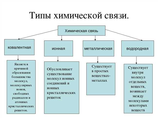 Анализ кристаллической решетки серы