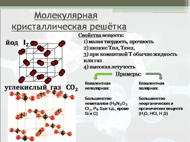 Химическая связь серы: обзор и анализ кристаллической решетки