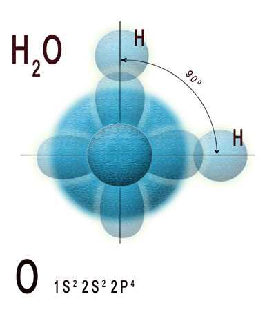 Химическая связь в молекуле воды: структура и свойства
