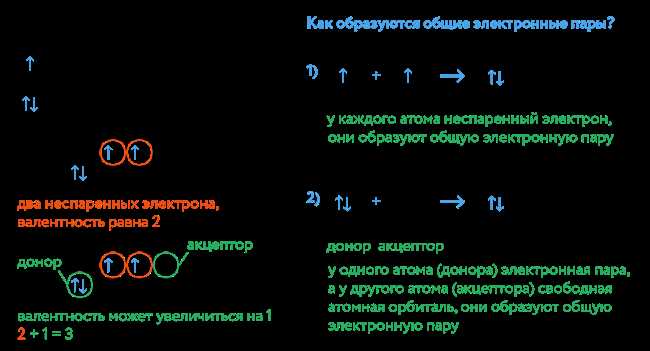 Что такое химическая связь?