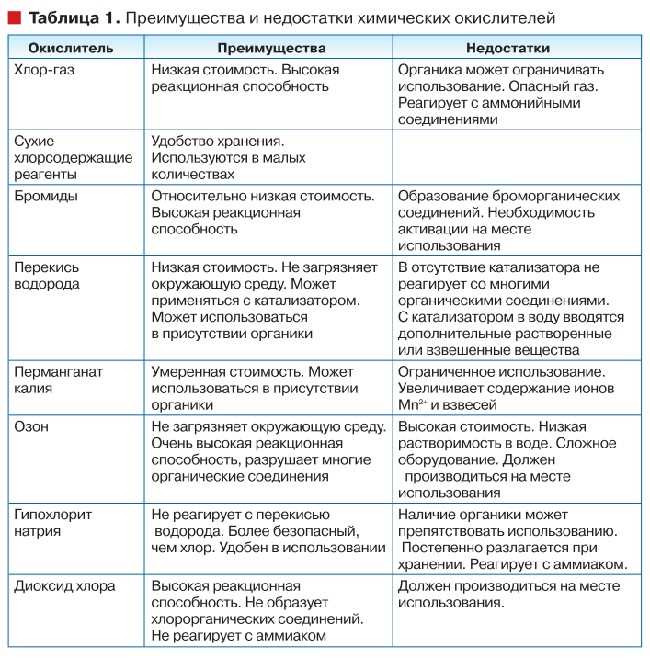 Химическая связь в соединении натрия с кислородом: основные аспекты