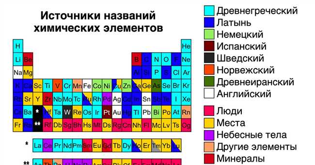 Калифорний (Cf)