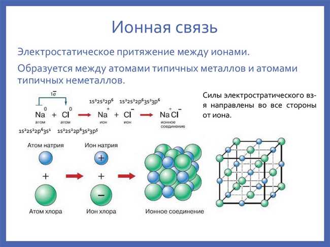 3. Принцип электронных облаков