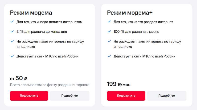 Примеры потребления интернета разными пользователями