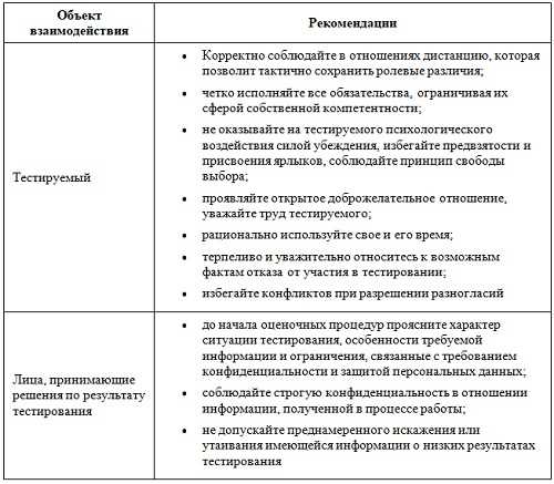 Раздел 2: Зачем нужны якори на сайте