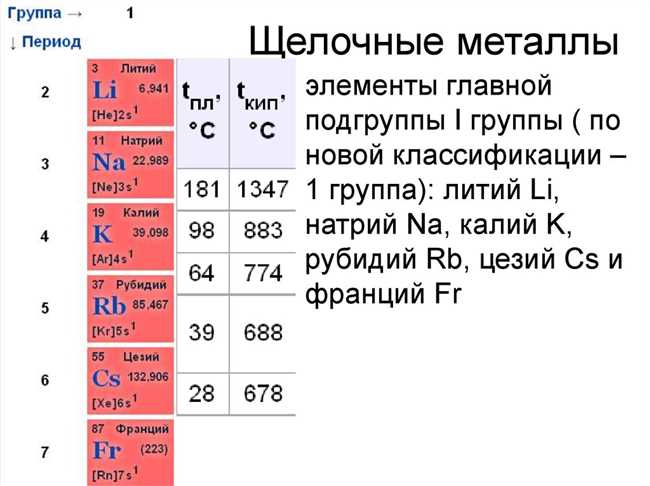 Свойства меди