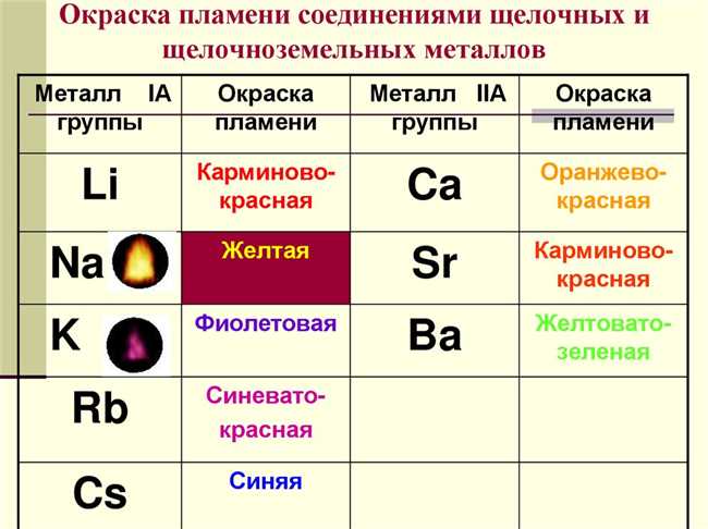 4. Магнитные свойства