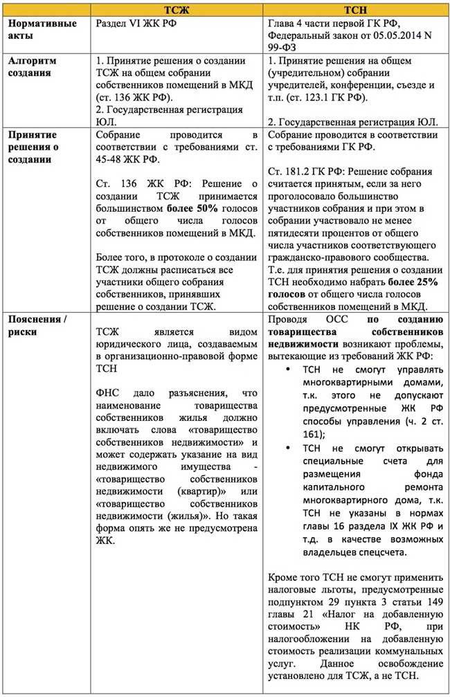 Специальный счет и его функции