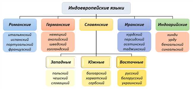 5. Культурная значимость