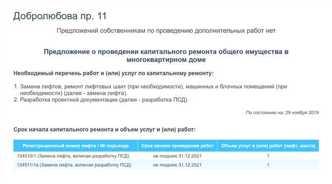 Преимущества ежегодной оплаты капитального ремонта