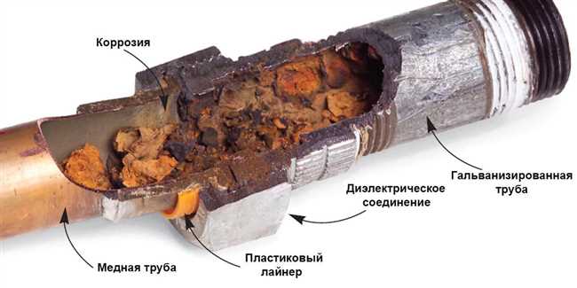 Реакция окисления меди