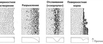 Почему нужно чистить камни при реставрации стен: ключевые причины