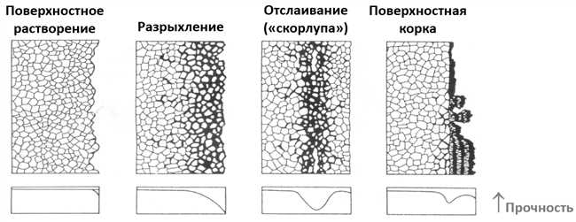 Зачем чистят камни при реставрации стен?