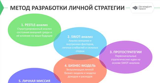 Зачем люди создают правила? Их влияние на общество и необходимость