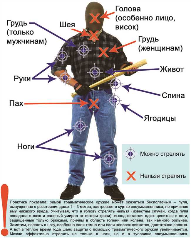 3. Опасность для окружающих