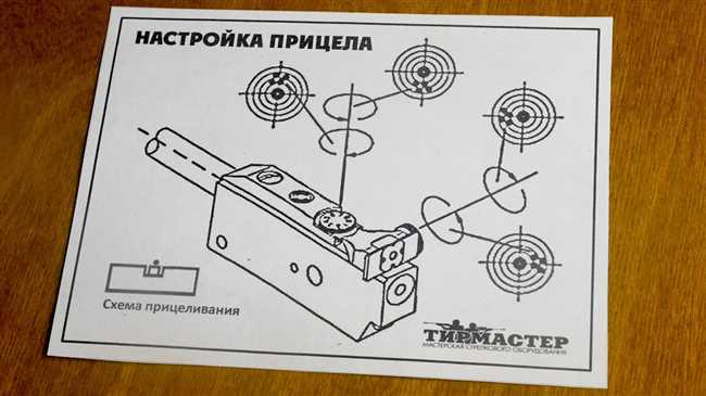 Зачем нужно пристреленное ружье и как правильно пристрелить оружие?