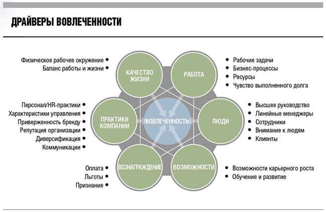 Заключение