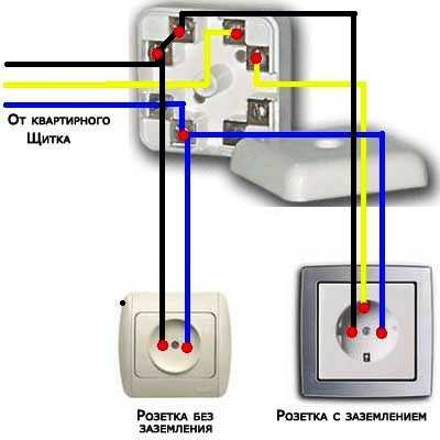 Зачем в розетке заземление?