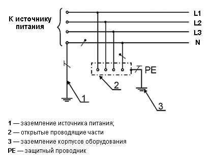 Система тт. Схема заземления ТТ. Системы заземления электроустановок напряжением до 1 кв. Система заземления TT схема. Система TT для электроустановок напряжением до 1.