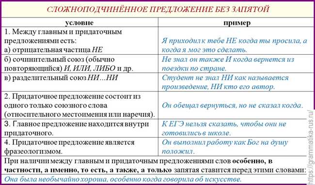 Раздел 2: Правила исключения выделения запятыми