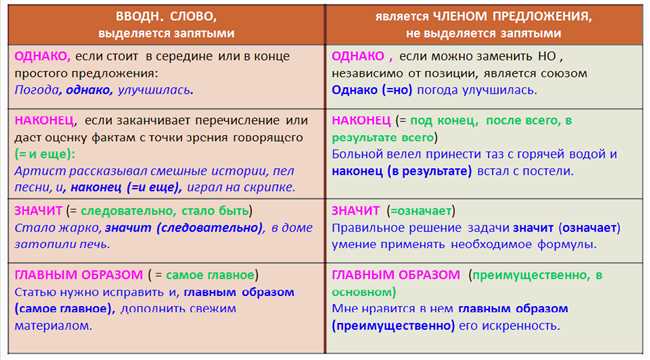 Заданное вопреки: правила выделения запятыми или исключения