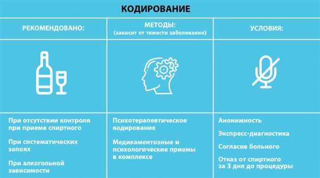 4. Медицинские данные