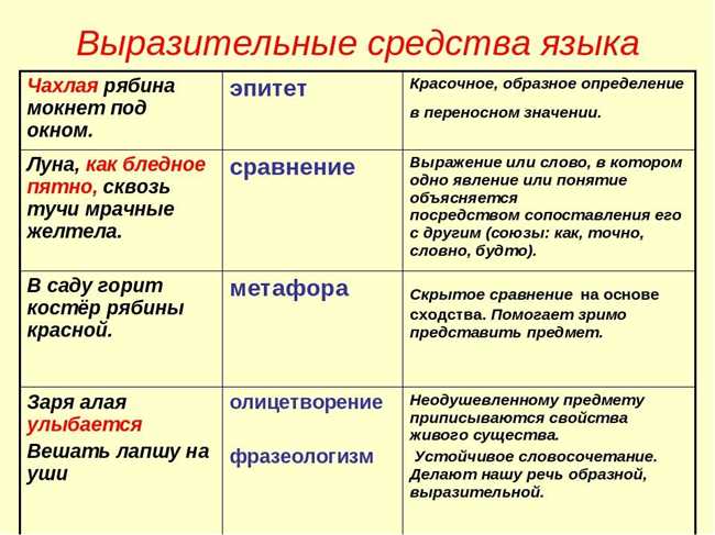 История происхождения выражения 